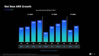 Dynatrace DT Q2 2025 Earnings Presentation [upl. by Idmann]