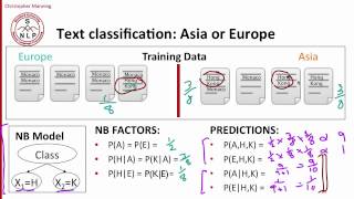 8  5  Generative vs Discriminative models The problem of overcounting evidencemp4 [upl. by Eninnej]