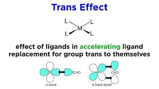 Organometallic Reactions Part 1 Ligand Substitution and the Trans Effect [upl. by Xantha]