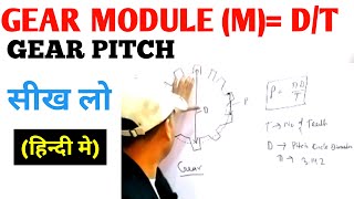 Gear Module  Gear Module Calculation in Hindi  Gear Pitch  Root clearance by Shadab sir [upl. by Ylrebmyk331]