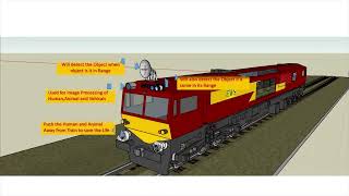 Train Collision Avoidance System Using Radar Lidar and Image Processing [upl. by Marilyn169]