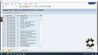 Availability check in SAP [upl. by Soni401]