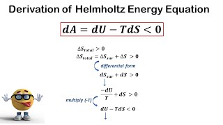 Helmholtz Energy Equation  Amazing FULL Derivation from scratch [upl. by Yht]