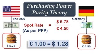 Purchasing Power Parity Theory English  CACMA Final SFM  CFA Level 2 [upl. by Isahella]