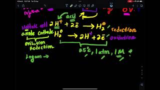 Keupayaan Elektrod Piawai Standard Electrode Potential  Part 2 [upl. by Uaerraj]