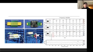 An Overview of FAS and Its Potential Application for 6G Wireless [upl. by Annaihs]