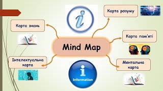 Mind Map Ментальна інтелектуальна мапа Створенння інтелектуальної карти онлайн Spiderscribe [upl. by Marybelle]