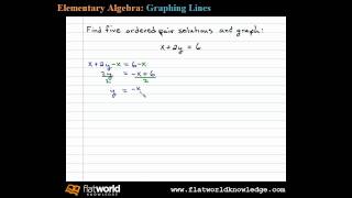 Graph by Plotting Points  Algebra  fwk  TryThis030203 [upl. by Marashio842]