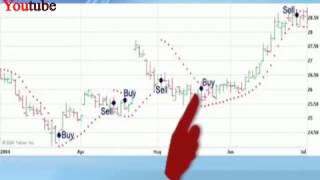 How to Trade Using Parabolic SAR Indicator [upl. by Nedroj679]