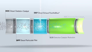 Volvo Pentas Stage V  Aftertreatment system [upl. by Niram]