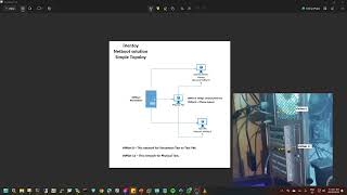 iVentoy amp PFSense Netboot Solution Simple Topology [upl. by Jessamyn766]