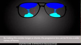 Long vs Short Corridors in Progressive Lenses Multifocal Lenses for Most Glasses Frames [upl. by Aicilehp]