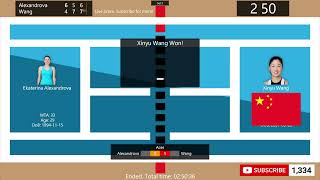 Ekaterina Alexandrova vs Xinyu Wang  Tennis Score Live  WTA Dongfeng Voyah · Wuhan Open [upl. by Iroj]