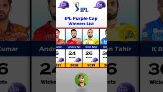 IPL All Purple Cap Winners List 20082024 [upl. by Mezoff]