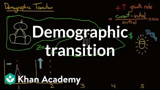 Demographic transition  Society and Culture  MCAT  Khan Academy [upl. by Yovonnda]