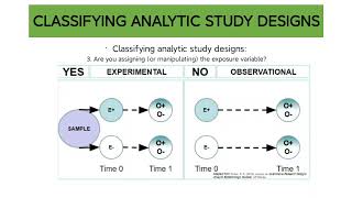 Crosssectional study design [upl. by Elazaro]