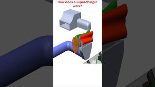 How does a supercharger work supercars automobile supercharger engineering science shorts [upl. by Chara]