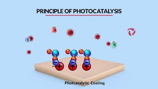 How Photocatalysis works with TiO2 [upl. by Roch480]