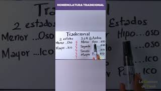 ¡Descubre la Nomenclatura Tradicional de Óxidos en 1 Minuto [upl. by Kassi]