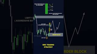 SMC TRADER 101 PROFIT ESE KRTE HAI tradingview  Stock  Market  crypto  Trading  shorts [upl. by Gaylord]