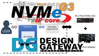 Design Gateway  NVMeG3 IP core including PCIe Gen3 Soft IP inside [upl. by Bert292]