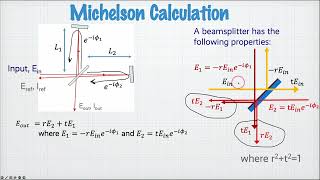 The Michelson interferometer [upl. by Ellenuahs]