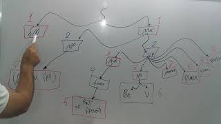 Chapter 2 transformational grammar TG شرح بالعربي How to draw a Tree diagram الرموز والمصطلحات [upl. by Mal]