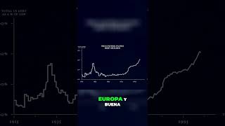 El ciclo de deuda que SACUDE la economía mundial [upl. by Naira57]