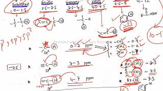 L06 NMR Spectroscopy How to learn Chemical Shift values  easy trickChemical shift ChartMJS [upl. by Anires]