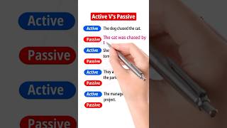 Active vs Passive Voice in English english shortfeeds [upl. by Cletis]