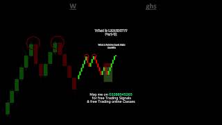 What is LIQUIDITY  BASIC to ADVANCE  ICT trading ict liquidity [upl. by Amuh887]