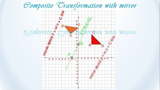 Composite transformation with mirror  video 8 [upl. by Kafka454]