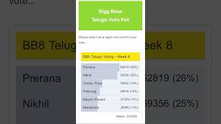 Prerana on top 😳🔥 who are you voting for this week [upl. by Oaht]