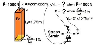 Physics  Mechanics Stress and Strain 5 of 16 Youngs Modulus [upl. by Anitroc]