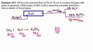 CP1 Volumetric Flow of SO3gas to H2SO4 [upl. by Nolyag]