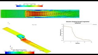 Simulation of Releasing Reservoir Sedimentation within Dam Removal Idealized Model [upl. by Orth309]