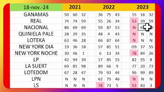 NUMEROS PARA HOY 17 DE NOVIEMBRE MR TABLA ANTERIORES [upl. by Charil]