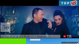 TURKISH SONGS  TURKEY MUSIC CHART  TOP 100 TR MUSIC 2022 [upl. by Petit]