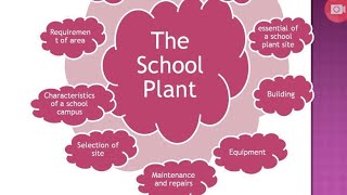 School Plant [upl. by Berky]