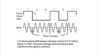 BPSK [upl. by Neros]