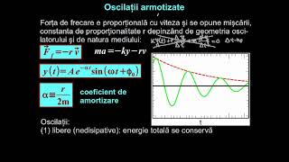 Forţa rezistivă Amortizarea oscilaţiilor Compunerea oscilaţiilor paralele  LectiiVirtualero [upl. by Peg592]