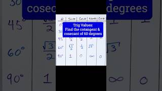 Cotangent amp Cosecant of 60 Degrees [upl. by Gnehs424]