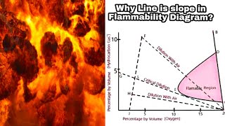 Flammability Diagram Explained  Explosions  LEC  01 [upl. by Kampmeier678]