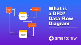 Data Flow Diagrams  What is DFD Data Flow Diagram Symbols and More [upl. by Barry]