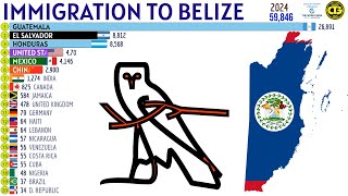 Largest Immigrant Groups in BELIZE [upl. by Luapnoj]