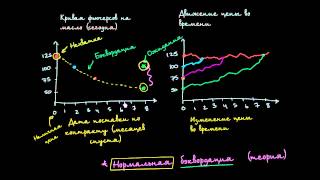 Повторение контанго и беквордация [upl. by Trish]