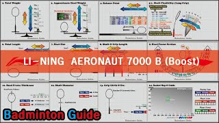 LiNing Aeronaut 7000 B Boost [upl. by Sullecram]