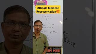 Dipole moment representationchemistryshorts [upl. by Rinum618]