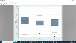 Cours 6 Biostatistique avec STATA Analyse de variance 624 [upl. by Naget]