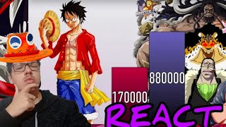 SERÁ QUE O LUFFY É O MAIS FORTE  Luffy vs Vilões  One Piece [upl. by Akemak]